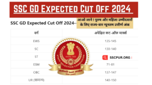 SSC GD Expected Cut Off 2024